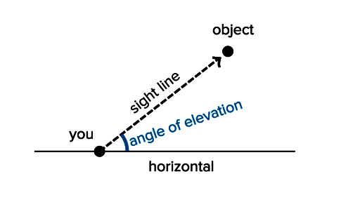 angle of elevation